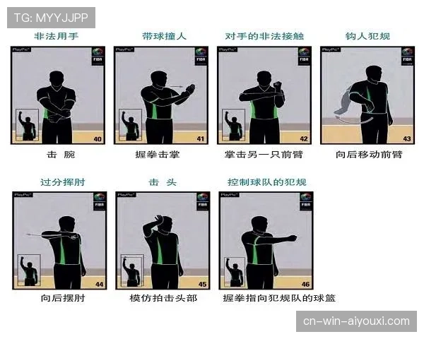 深入解读篮球规则：技术犯规和违体犯规区别